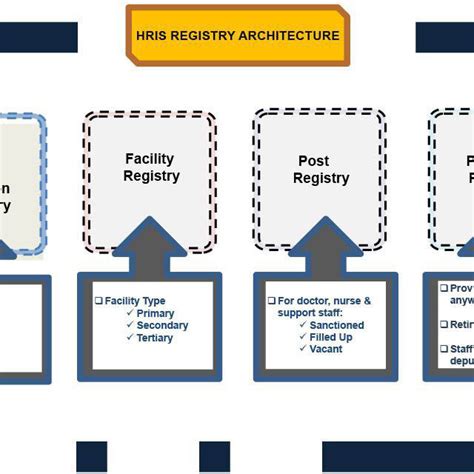 hris enterprise pcf|Realizing Maximum Value Of A Human Resources Information System  .
